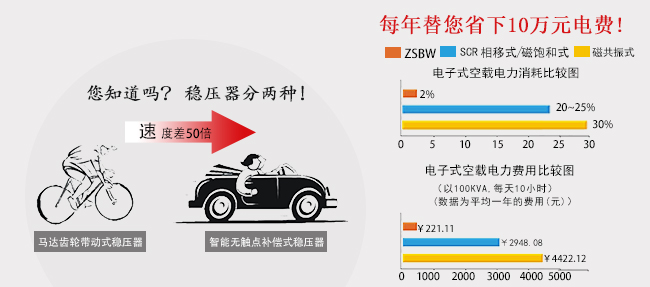 工厂电压不稳定，用无触点稳压器