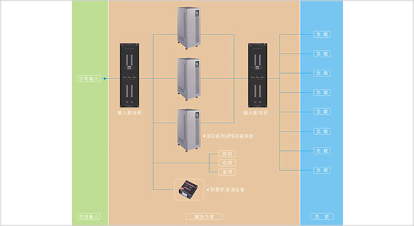 交通行业电力解决方案---UPS电源