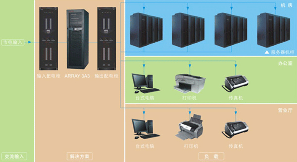 银行电力解决方案----UPS电源