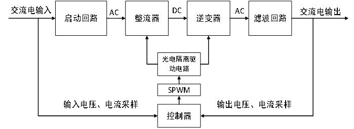 LTWT型铁路谐波稳压治理系统装置介绍