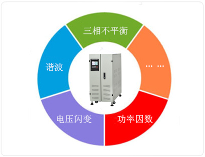 4.一机多能 (1)