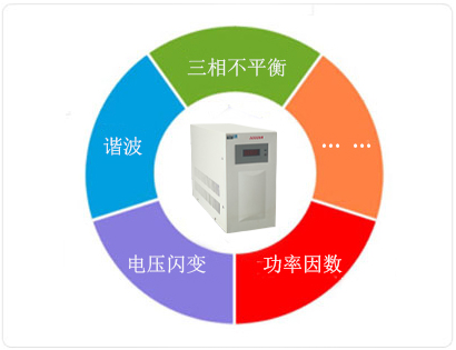 PLC系列 第4张